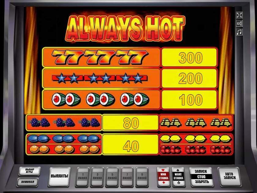 Символы в автомате Горячие Символы Таблица выплат в автомате Always Hot