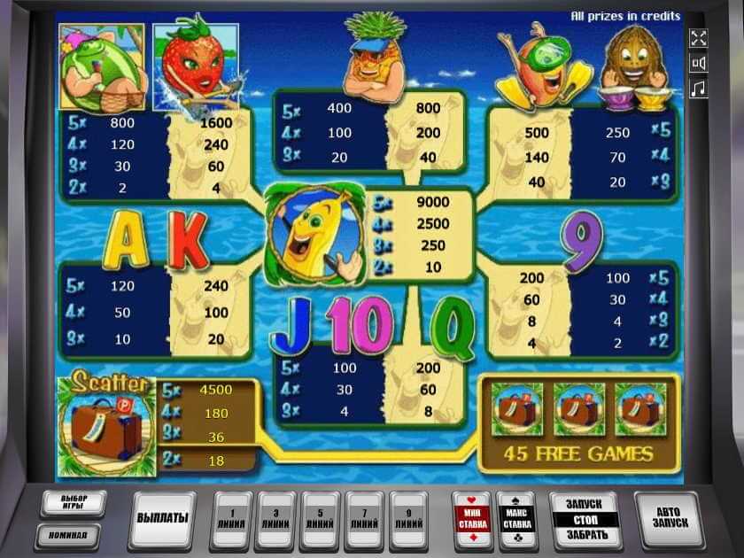 Бананы едут на Багамы: таблица выплат Выплаты Бананы Багамы