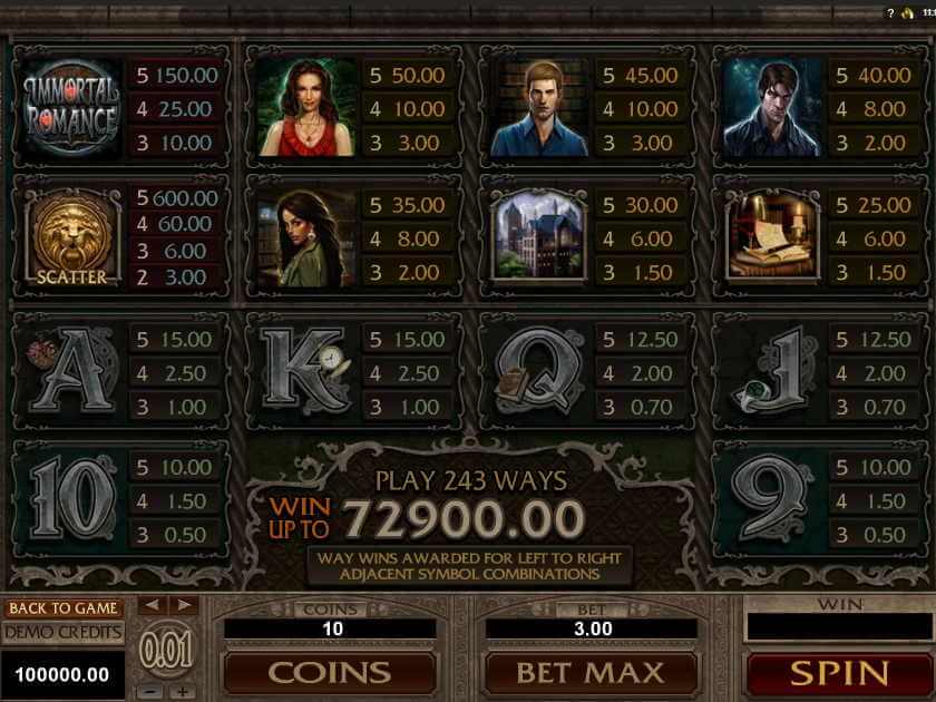 Таблица выплат