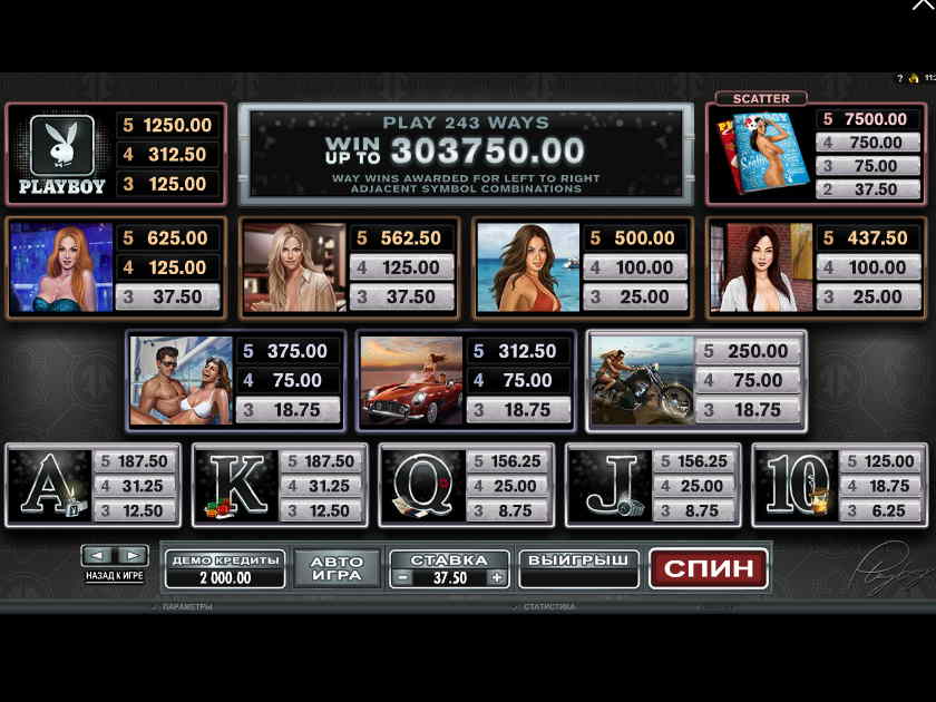 Стоимость символов игрового автомата Playboy Таблица выплат игрового автомата Play Boy