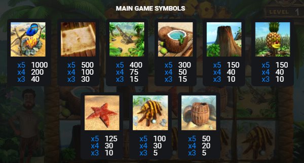 Портрет Робинзона - самый ценный символ одноимённой игры Таблица выплат слота Робинзон