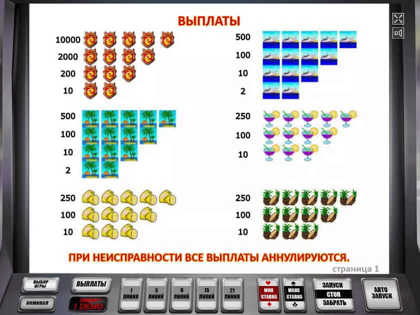 Призовые символы Слот о Пол Выплаты Ешки
